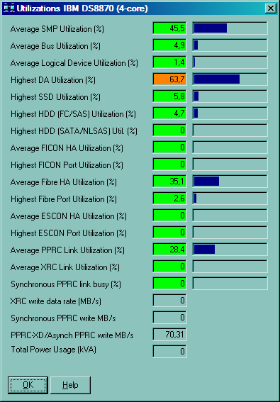 Wynik modelowania wydajności macierzy IBM DS8870 - przykład DS8870, 64GB cache hdd 300GB@15krpm RAID-10 + 16 SSD 400GB Service Time in ms (Open) 4 3,5 3 2,5 2 1,5 1 0,5 0 Base # 4 - DS8870 (4-core)