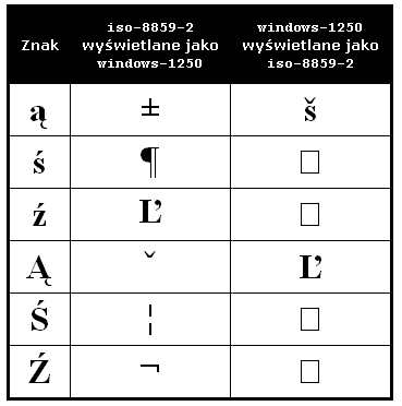 5 z 12 2013-09-25 22:34 zamieniamy na a, ć na c, itd.). 4.