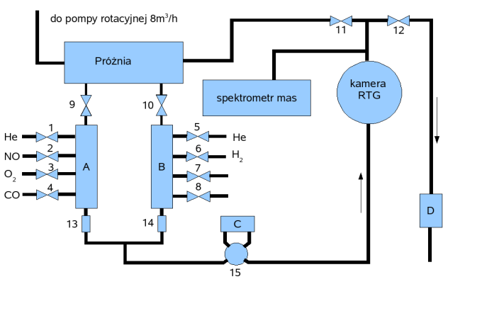 Uzyskano wyniki wystarczająco dokładne, aby przeanalizować kinetykę tego procesu i oszacować np. energię desorpcji wodoru (Phys. Chem. Chem. Phys., 2009, DOI:10.1039/B820510H).