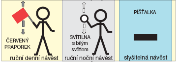 3. Návěst Očekávejte výstražný terč bílý terčík, jehož dolní polovina má tvar lichoběžníku postaveného na kratší základně, na terči je černý obraz kopáče nad zeleným lichoběžníkem postaveným na