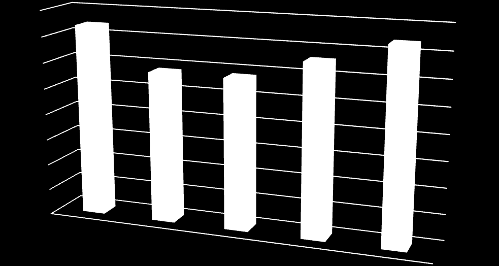 2. W skali od 1 do 5 wskaż, czym kierowałeś/aś się wybierając swój projekt edukacyjny. Cyfra 1 oznacza Twój główny wybór: a) ulubionym przedmiotem szkolnym.