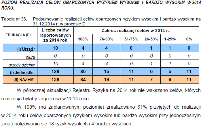 Analiza informacji gromadzonych w ramach