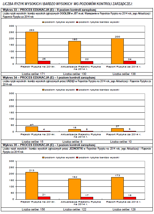II poziom kontroli zarządczej (JST m.st.