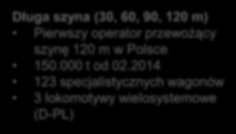 25 Innowacyjne projekty szyny do Niemiec Długa szyna (30,