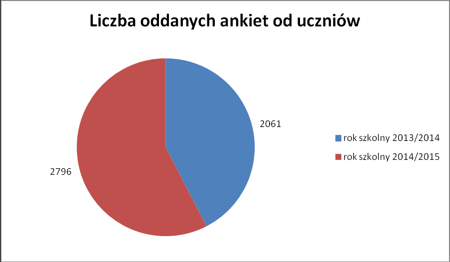 12. Liczba szkół deklarujących udział w III edycji Programu ARS w roku szkolnym