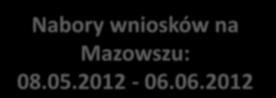 8.1.1 Wspieranie rozwoju kwalifikacji zawodowych i doradztwo dla przedsiębiorstw BENEFICJENCI: wszystkie podmioty - z wyłączeniem osób fizycznych (nie dotyczy osób prowadzących