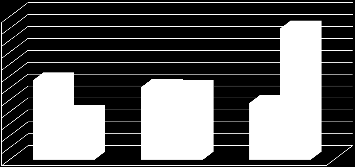 Przychody z 1 MWh małej instalacji PV o mocy 40kW<P<100 kw, i napięciu przyłączeniowym <=1kV) 1 200,00 zł 1 100,00 zł 1 000,00 zł 900,00 zł 800,00 zł 700,00 zł 600,00 zł 500,00 zł 400,00 zł 300,00 zł