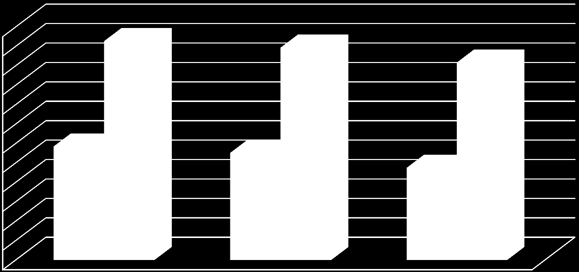 Przychody z 1 MWh małej instalacji PV w przedsiębiorstwie o napięciu przyłączeniowym >1kV 1 200,00 zł 1 100,00 zł 1 000,00 zł 900,00 zł 800,00 zł 700,00 zł 600,00 zł 500,00 zł 400,00 zł 300,00 zł