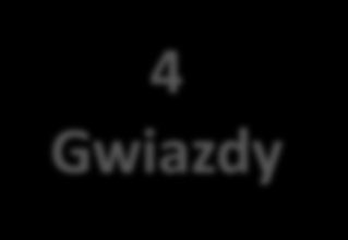 Kryteria kwalifikacji dla Nowych Konsultantów NAGRODA 1: 4 Gwiazdy 1 200 PV zakup osobisty 3x3 Gwiazdy + 1 500 PV 2x3 Gwiazdy + 3 000 PV 1 miesiąc Od 24-tego dnia pierwszego miesiąca