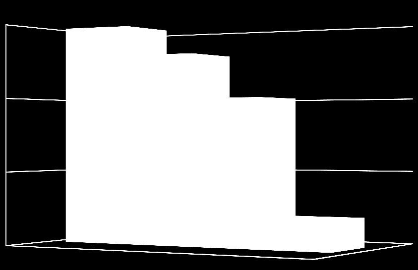 2. Pozycja konkurencyjna na rynku krajowym 35% 30% 25% 20% 15% 10% 5% 0% Armatura 31,0% Ferro 23,5% Rynek armatury sanitarnej (udziały ilościowe w 2012) W 2013 tendencje spadkowe; sprzedaż powyżej