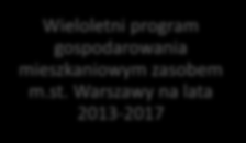 zrównoważonego transportu Wieloletni program gospodarowania