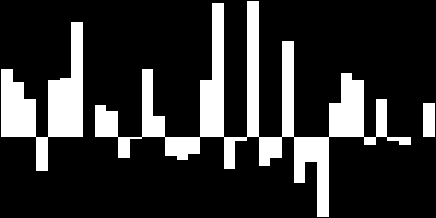 paź 11 gru 11 lut 12 kwi 12 cze 12 sie 12 paź 11 gru 11 lut 12 kwi 12 cze 12 sie 12 Inflacja Inflacja 5% 4% Ujęcie r/r Bazowa netto* CPI Cel inflacyjny NBP Granica odchyleń 1,% Bazowa netto* CPI