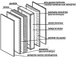 Civil and Environmental Engineering / Budownictwo i Inżynieria Środowiska 2 (2011) 577-582 izolacji przeciwwilgotnościowych, odpowiednio wysokiego posadowienia i zapewnienia możliwości obsychania