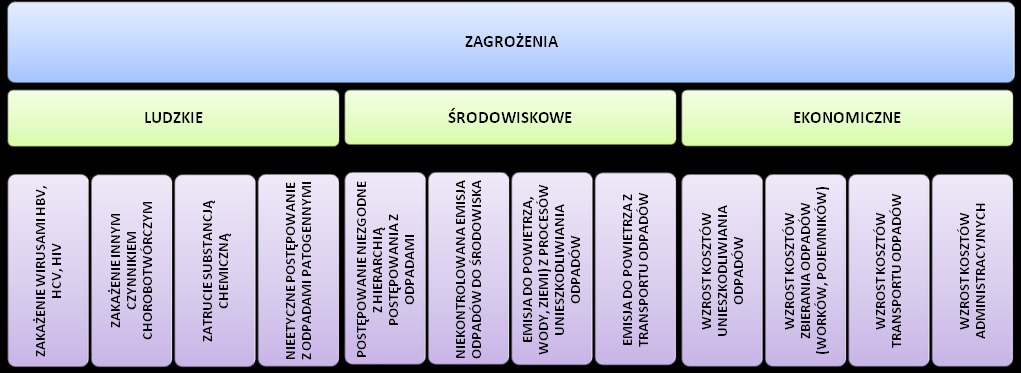 558. ROLEWICZ-KLIŃSK cesami unieszkodliwiania odpadów lub niekontrowana emisja odpadów do środowiska, ryzyko finansowe, rozumiane jako zmiana kosztów funkcjonowania systemu, czyli głównie koszty: