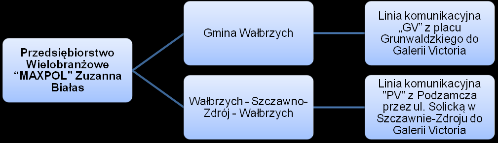 g.) h.) Rysunek 2.2/1. Komunikacja organizowana przez tzw.