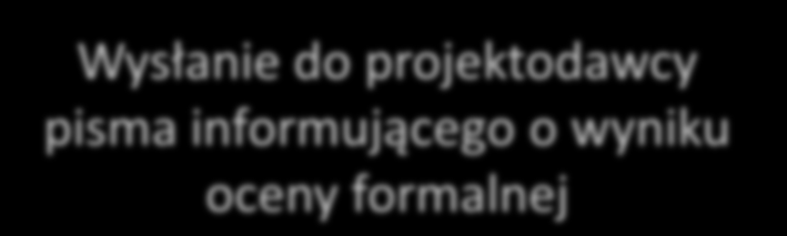 Złożenie wniosku 8 marca 2 kwietnia 14 dni Ocena formalna do 23 kwietnia 2010 5 dni Pozytywny wynik