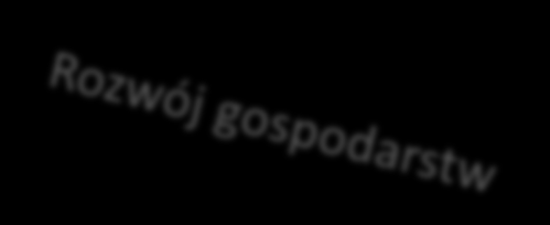 Pomoc w rozpoczęciu działalności gospodarczej na rzecz młodych rolników (typ operacji Premie dla młodych rolników") marzec 2016 r.