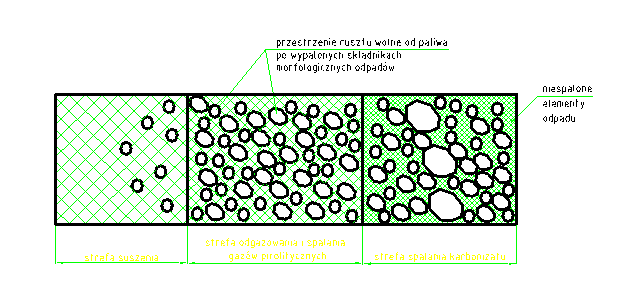 powodując dalsze obniżenia szybkości spalania.