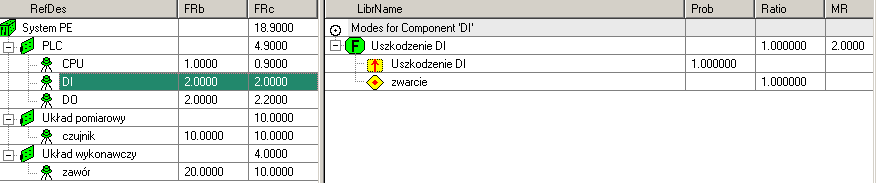 Aalogcze jak w przypadku dla zaworu układu wykoawczego sytuacja prezetuje sę dla czujka układu pomarowego. Rys. 7.