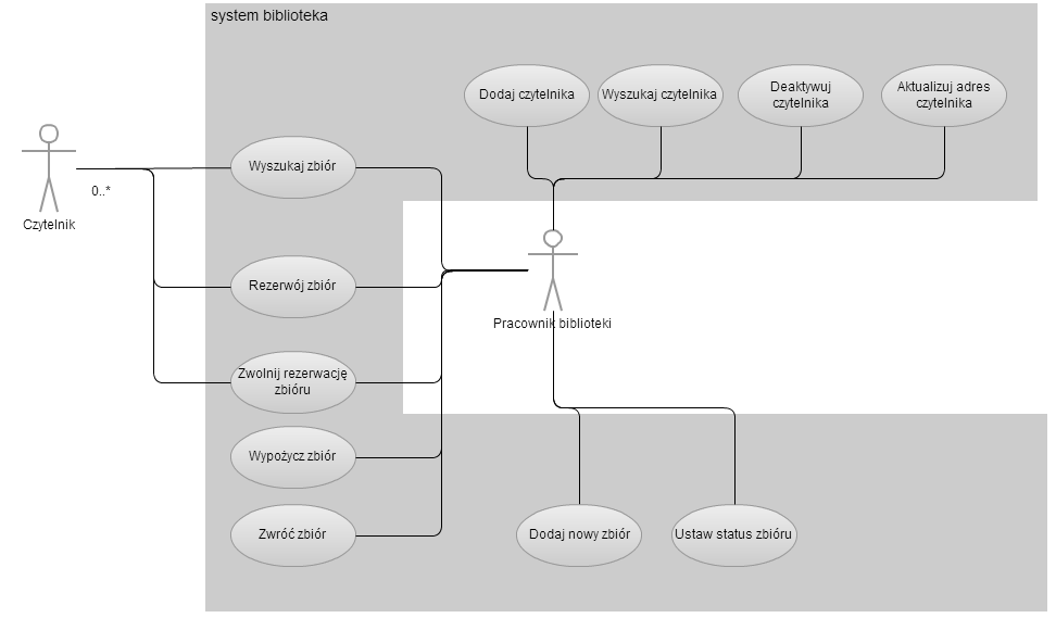 Slajd 7 PHP Hypertext Diagram przypadków użycia Ćwiczenie: Przygotuj szczegółowy diagram przypadków użycia dla biblioteki osiedlowej.