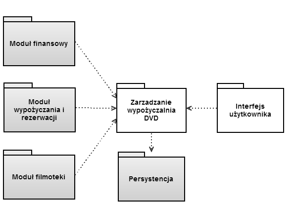 Slajd 15 PHP Hypertext Diagram czynności Dekompozycja czynności Lekcja 8 - UML Slajd 16 Czynności mogą być dekomponowane.