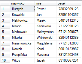 Slajd 14 Unie UNION o o Umożliwia połączenie dwóch tabel Nazwy kolumn muszą być takie same (można użyć alias) Klienci Pracownicy Lekcja 3 - Złożone zapytania, grupowanie, agregacja danych Unie