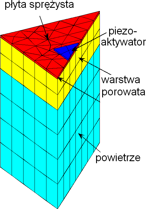 C. Podzadania badawcze ZB14 Okres 14.