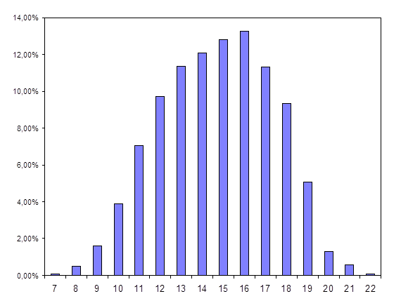 Tabela 6.