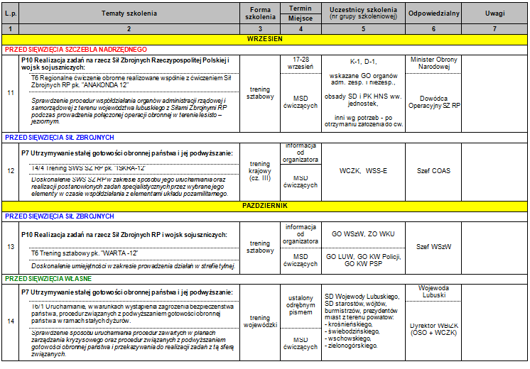 Plan przedsięwzięć szkoleniowych w 2012 r. Zarządzenie nr 14 Wojewody Lubuskiego z dnia 18 stycznia 2012 r.