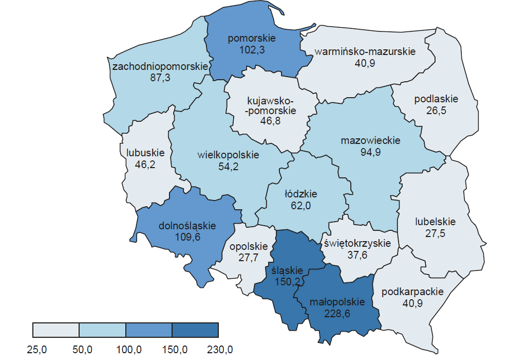 Również najlepiej rozwiniętym pod względem funkcji turystycznych mierzonych wskaźnikiem gęstości ruchu turystycznego 11 jest województwa małopolskie, wyprzedzające zdecydowanie województwo pomorskie