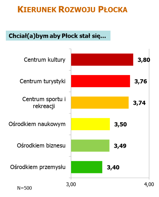 Podobieństw jest sporo, m.in. niemal taka sama odległość od Warszawy, położenie nad Wisłą, zabytkowy charakter, a nawet obecność dużego zakładu przemysłowego (Azoty w Puławach).