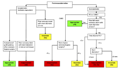 Wskazania do TK serca i naczyo wieocowych ACCF/SCCT/ACR/AHA/ASE/ASNC/SCAI/SCMR 2010 Appropriate Use Criteria for Cardiac Computed Tomography J Am Coll Cardiol, 2010; 56:1864-1894, doi:10.1016/j.jacc.