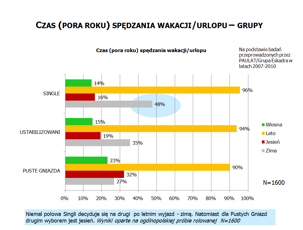 Grupa Eskadra