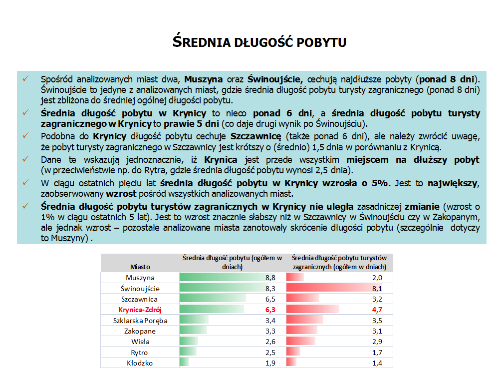 6. Konsultacje społeczne Otwarte konsultacje społeczne udział mieszkańców Krynicy w tworzeniu strategii promocji miasta Metodologia pracy Eskadry MarketPlace za jedno z najcenniejszych źródeł