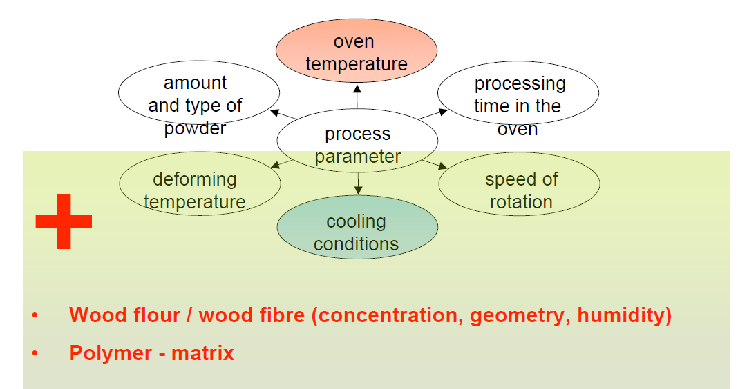 Zmienne parametry