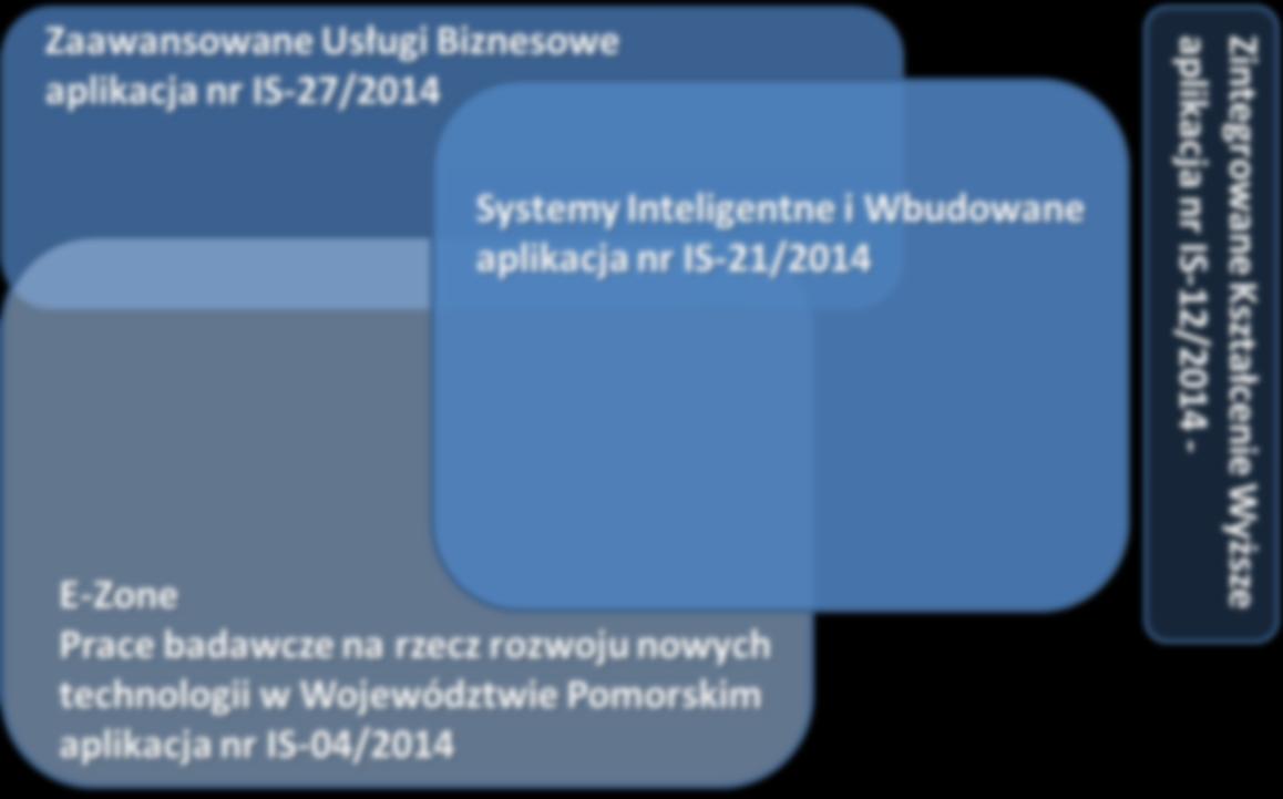 Inteligentne Systemy Interaktywne: -