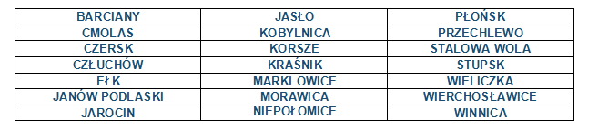 Lider Zielonej Energii Przykłady przedsięwzięć ekoenergetycznych, które były zrealizowane na terenie gmin w przeciągu ostatnich pięciu lat, a w ich powstaniu samorząd lokalny odegrał istotną rolę.