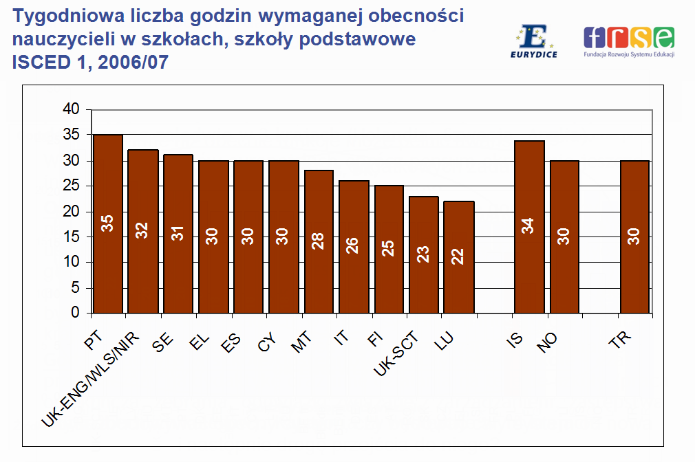 Wg FRSE