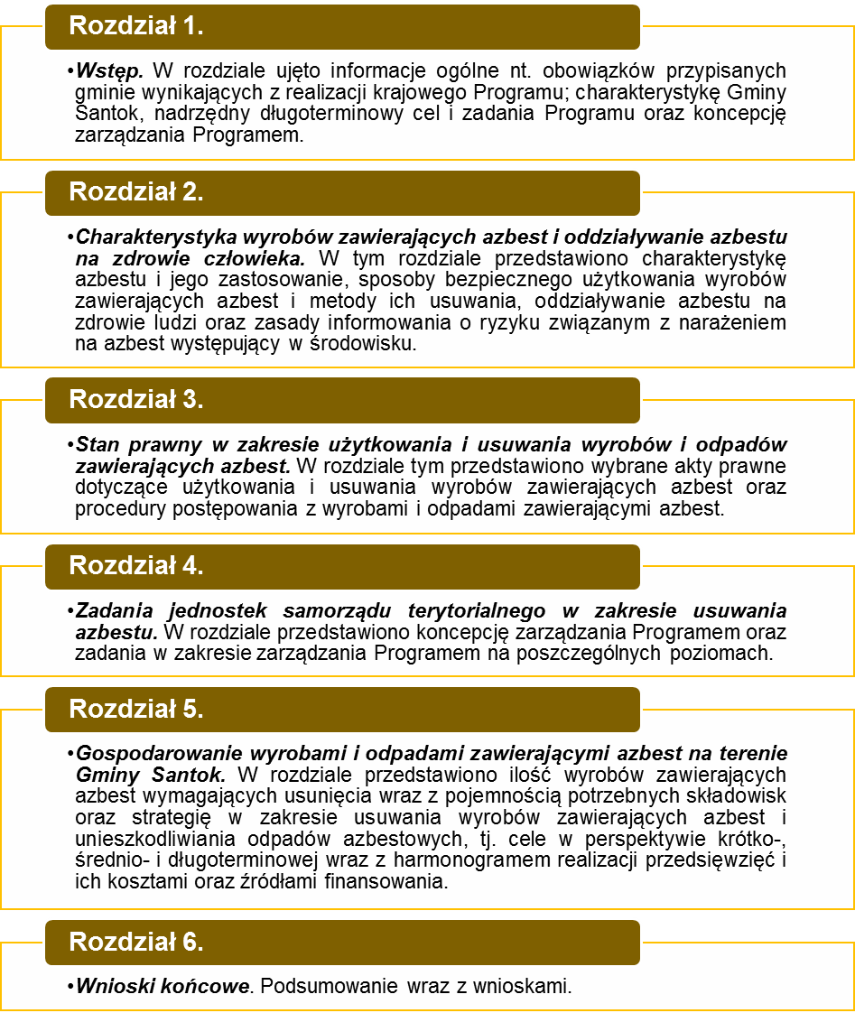 1.5. Opis zawartości dokumentu Programu usuwania azbestu i wyrobów zawierających azbest z terenu Gminy Santok na lata 2014-2032 Zgodnie