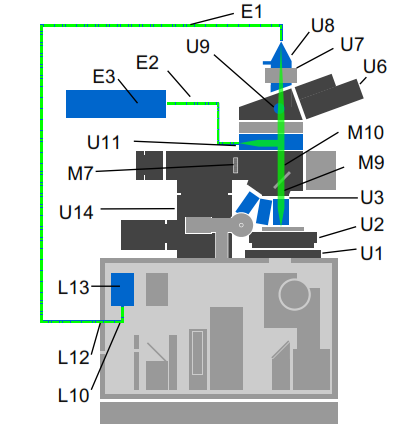 Dodatek B (pomiar fluorescencjiszczegóły techniczne) Badania fluorescencji fenoksazyny wykonane zostały przez Zespół Obrazowania Ramanowskiego UJ w Jagiellońskim Centrum Badania Leków (JCET UJ) za