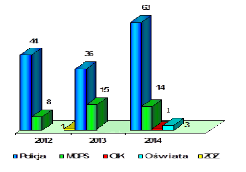 Gminny Program Przeciwdziałania Przemocy w Rodzinie oraz Ochrony Ofiar Przemocy w Rodzinie na terenie Miasta Dębica, zwany Programem ma charakter długofalowy, jego działania obejmują lata 2016 2020.