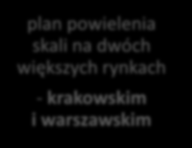 Lider w segmencie mieszkań o podwyższonym standardzie lider w segmencie mieszkań o podwyższonym