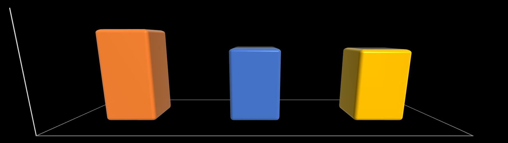 Analiza kazusów Konkurs 2015 60 50% 47,3% 43,9% 43,7% 40% 30% Prawo prywatne Prawo publiczne Prawo karne