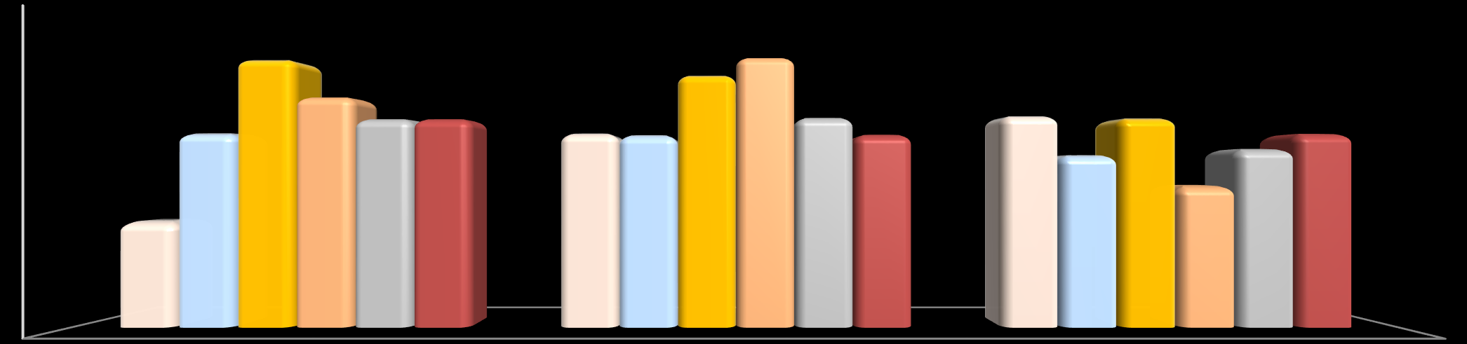 24,0 32,0 44,1 44,0 43,6 39,0 40,4 52,3 47,3 47,3% 47,6 43,7% 48,0 47,5 43,9% 60,9 57,3 61,3 Odsetek uzyskanych punktów za rozwiązanie poszczególnych kazusów w latach: 2010-2015 61 Odsetek uzyskanych