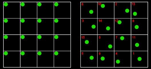 Stohastic Ray Tracing Pewne wygładzenie krawędzi można uzyskać zaburzając kierunki