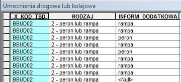 (obrotnice) BBUD umocnienia kolejowe (perony, rampy) OIKM