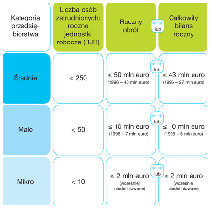 mcp.malopolska.pl kwalifikator.een.org.