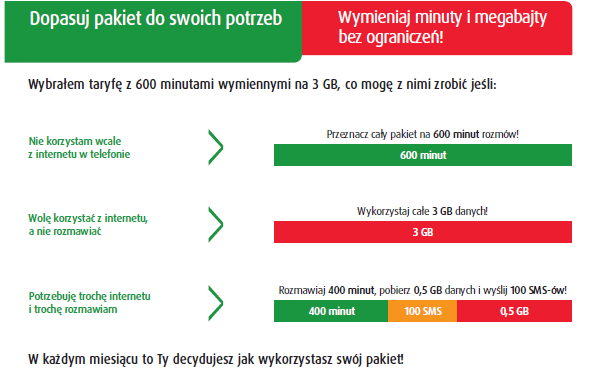 Taryfy W Plus LTE Internet z pakietami od 7