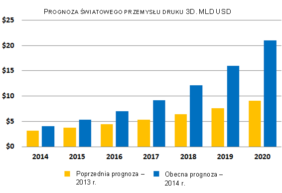 DANE O EMITENCIE W ocenie firmy doradczej Gartner 2, specjalizującej się w nowoczesnych technologiach, w 2015 r. zostanie dostarczonych 217.