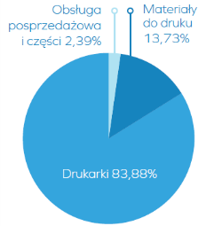 DANE O EMITENCIE pomimo krótkiej historii działania, Emitent już w III kwartale 2014 r. osiągnął próg rentowności. Na osiągnięte wyniki w 2014 r.